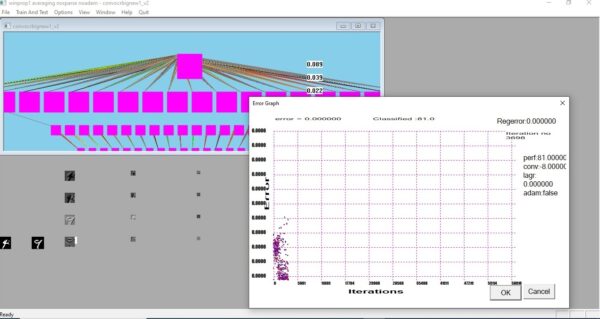 Deep Learning Library